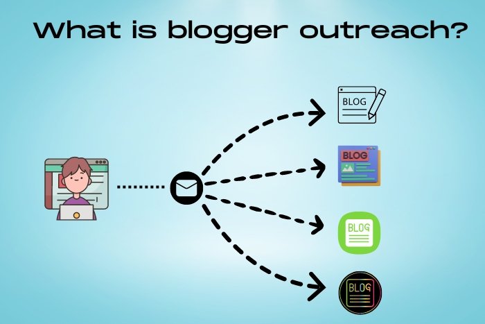 What is blogger outreach